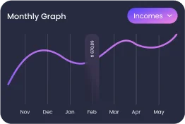 Gráfico Mensal